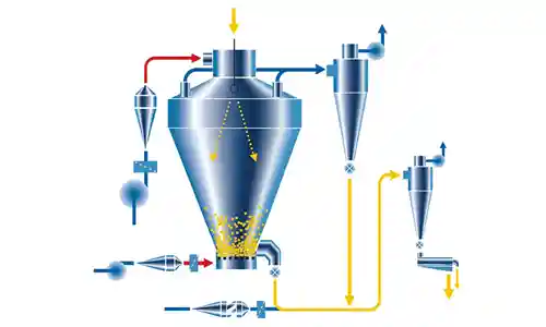 Flavored Milk Processing Plant manufacturer in india