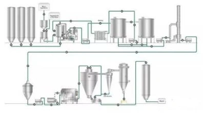 Milk Fermentation System for Dairy Industry